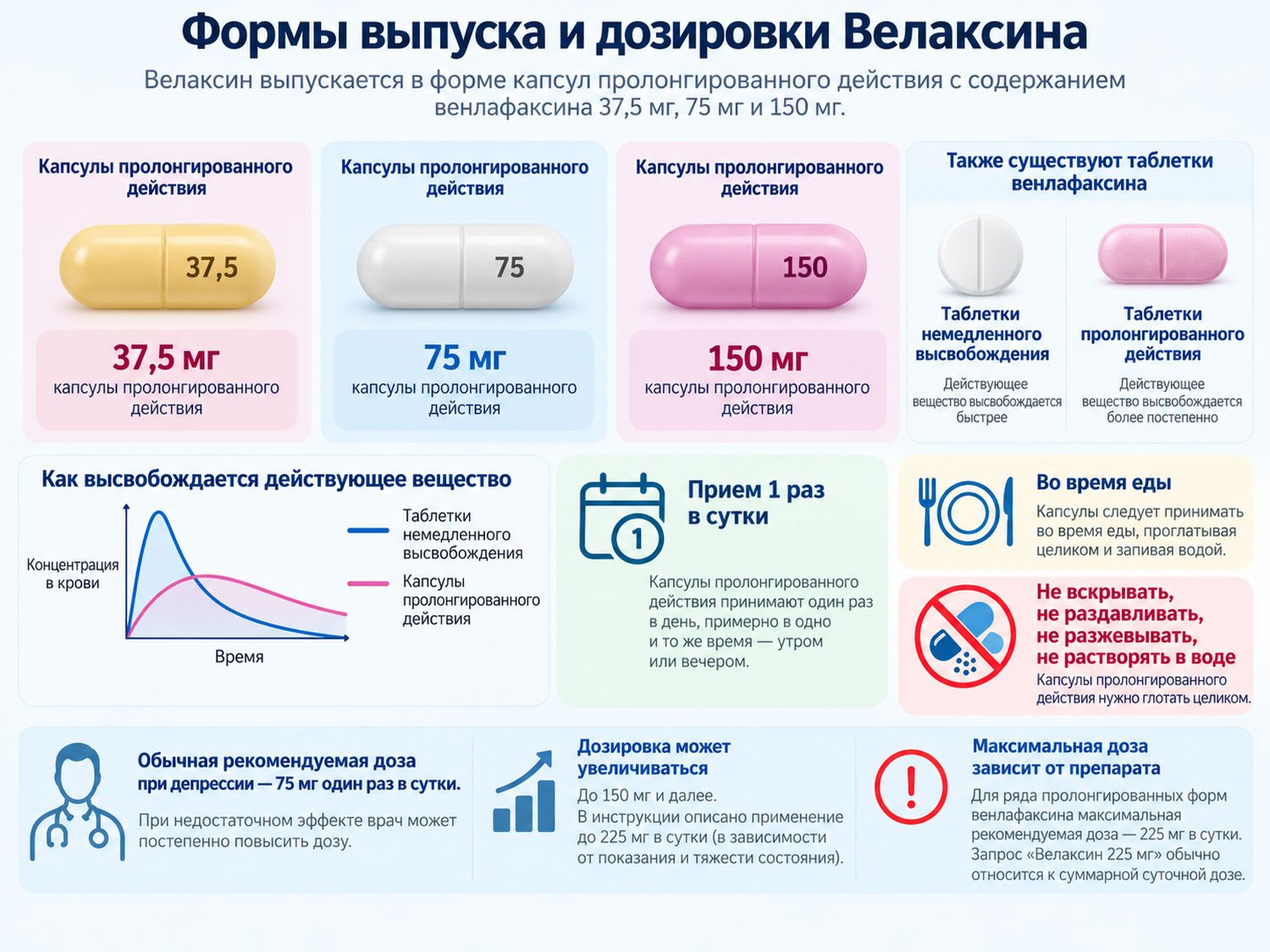 Формы выпуска и дозировки Велаксина
