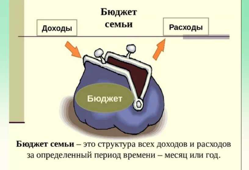 Картинки На Тему Бюджет